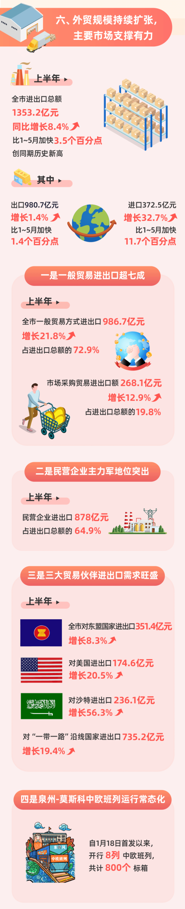 创业 第832页