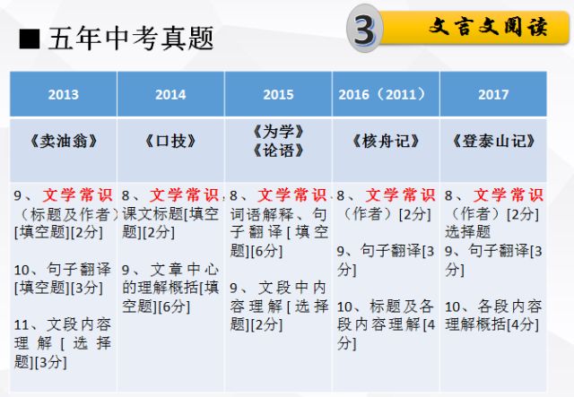 第1707页