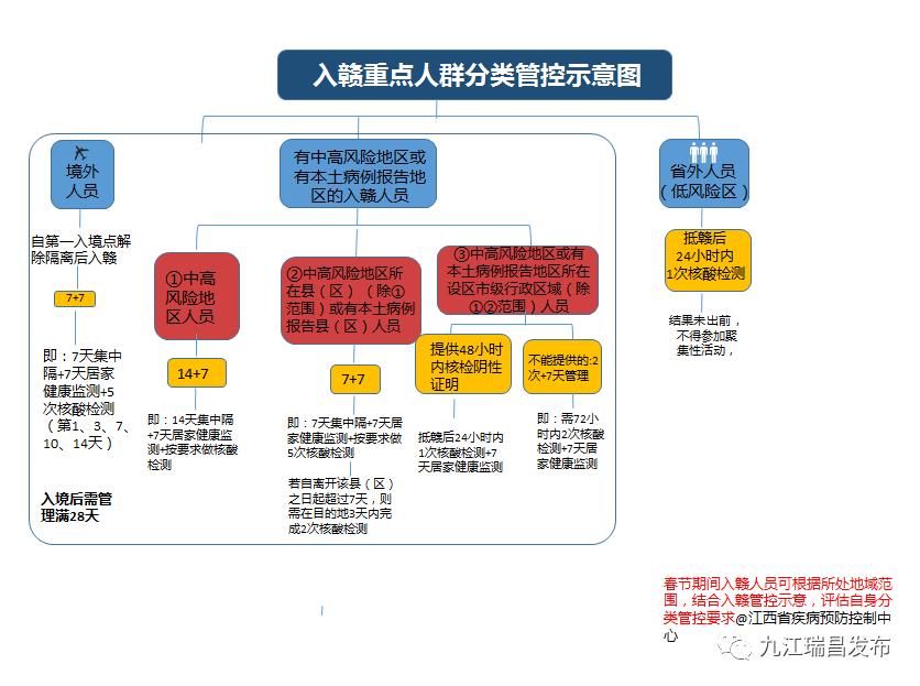 江西新增肺炎疫情的最新动态与应对策略