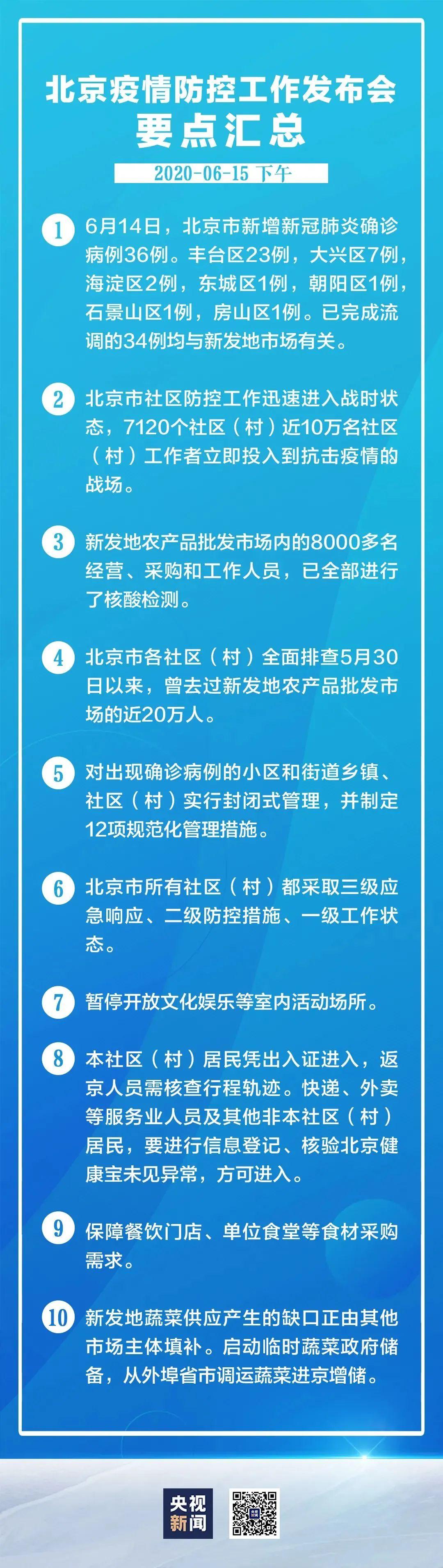 北京疫情最新等级区域概况