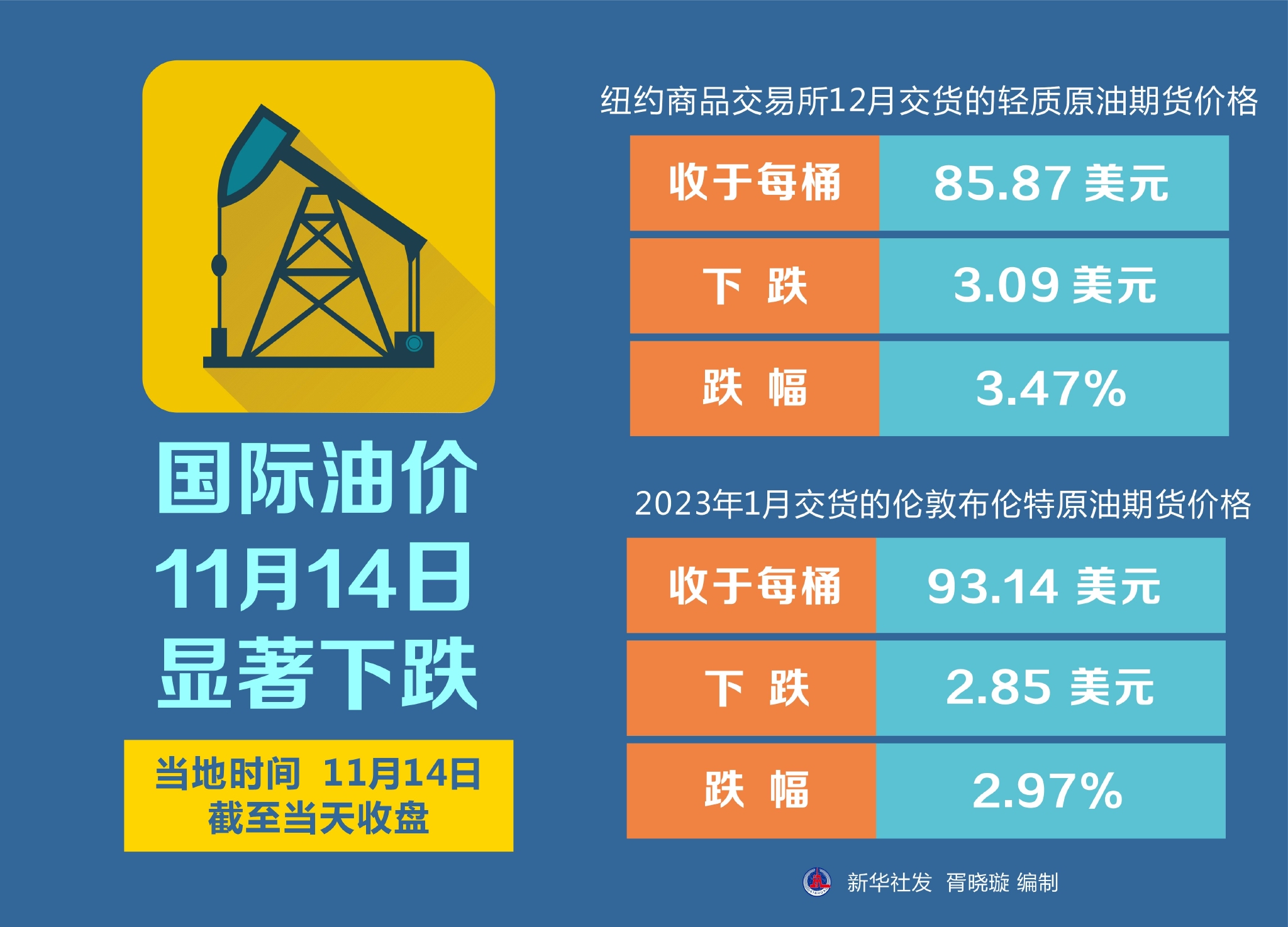 国际今日油价最新报价及分析