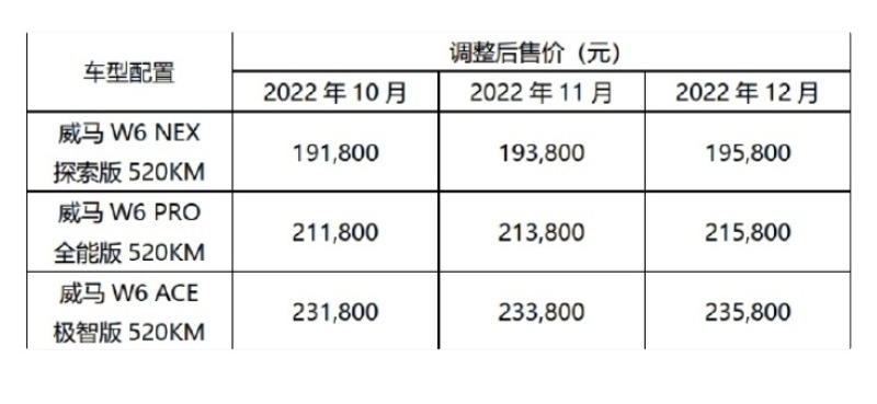 威马汽车最新价格概览