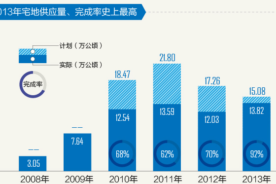 羊马最新土拍，揭示土地市场的新动态与发展趋势