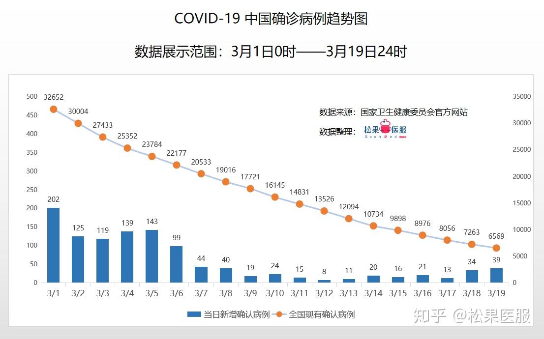 辽宁疫情最新数据国内分析