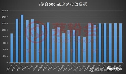 虎茅最新行情价，市场走势与投资价值分析