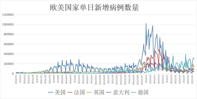 全球疫情最新通报与海外态势分析