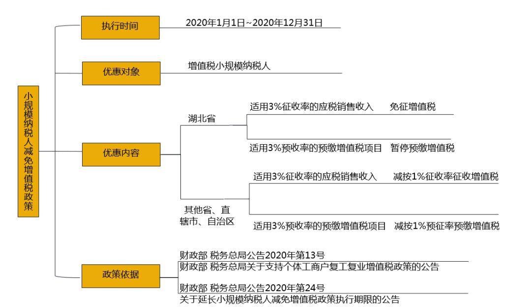 最新企业税收概述及其影响