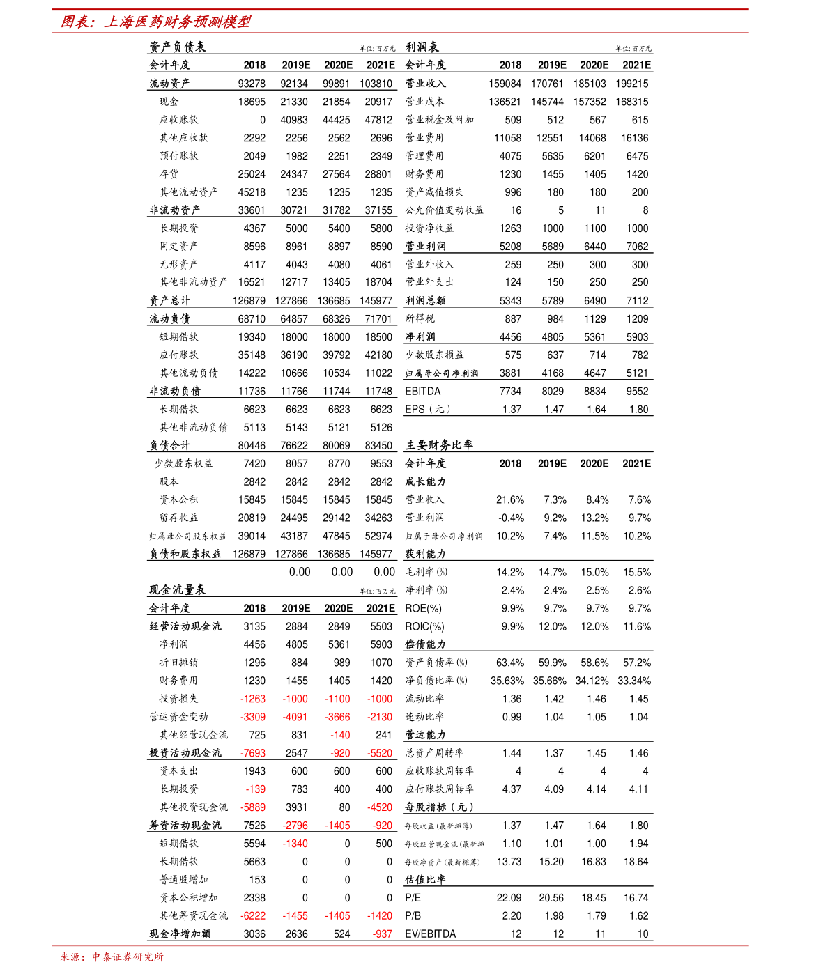 国家最新疫情防控形势分析