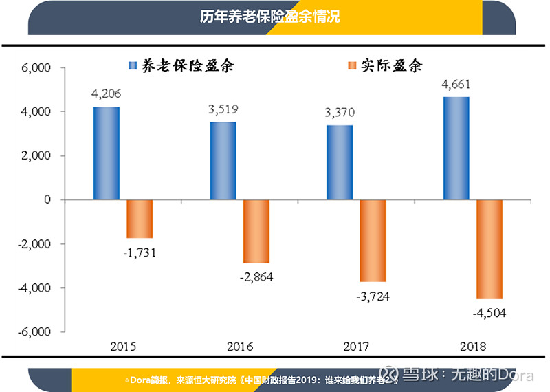 中国养老金最新信息深度解析