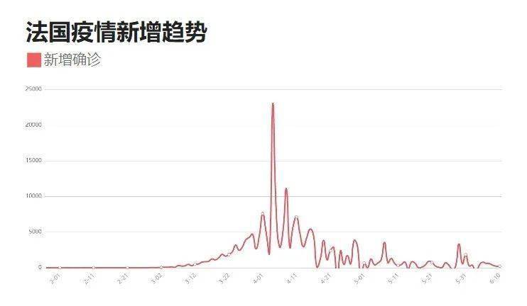 香港最新疫情动态分析（11月11日）