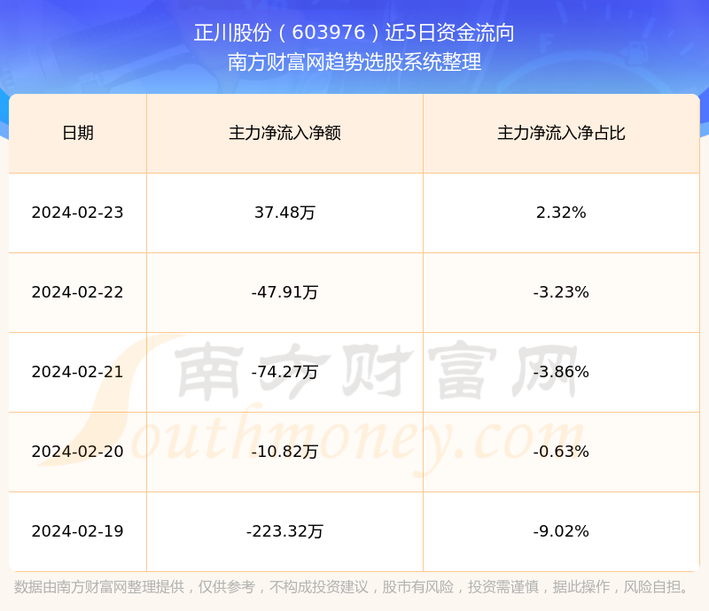 正川最新消息全面解析