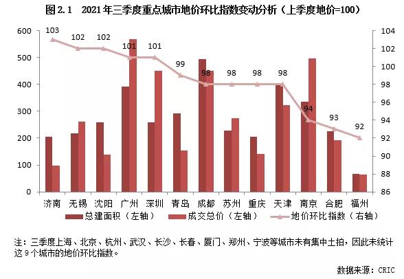 省政府公布最新地价，城市发展与土地价值重塑