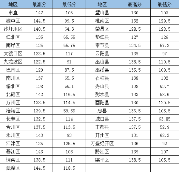 最新公考事业编考试，挑战与机遇并存