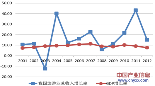 最新外国来中国旅游趋势分析