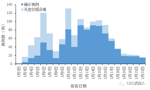 河北最新疫情确诊病例深度分析