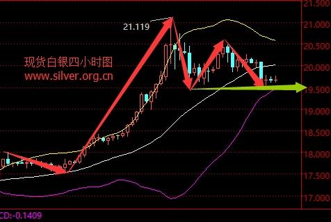 今日白银行情走势最新分析与展望