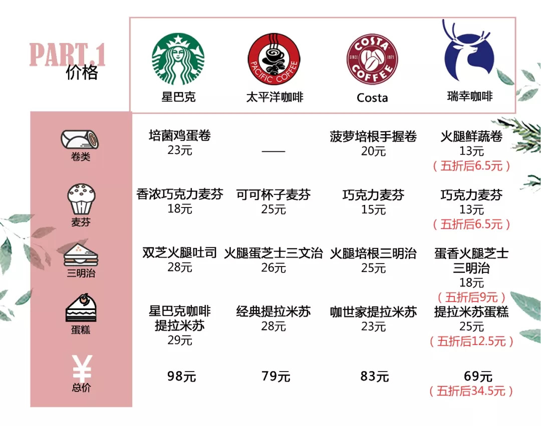 瑞幸咖啡价格表最新更新及市场分析