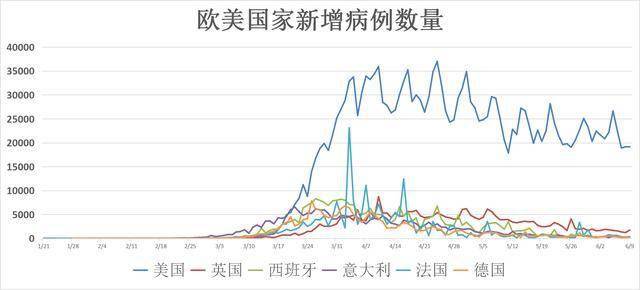 美国最新疫情信息汇总