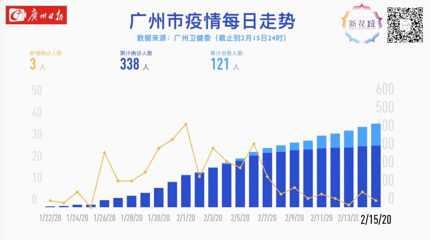 广州疫情最新隔离情况分析