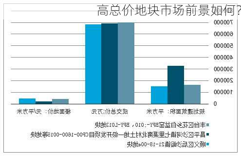 最新商住用地价格，趋势、影响因素及前景分析