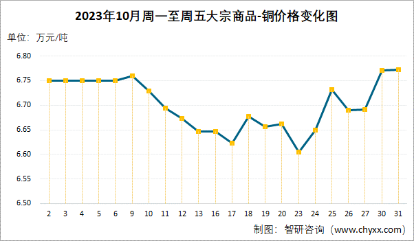 铜价今日价格最新行情分析