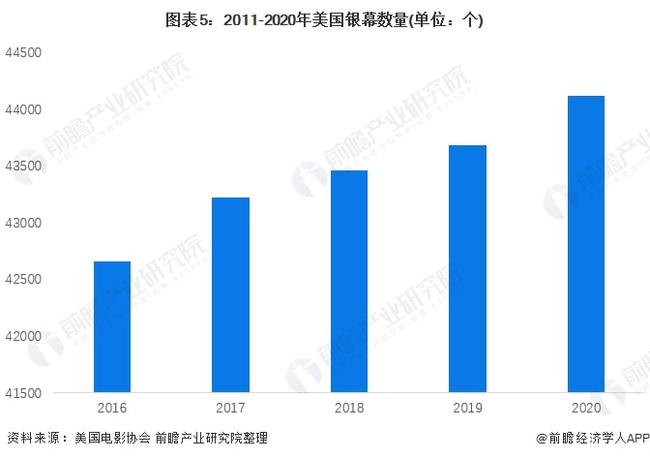 疫情下的美国现状最新分析