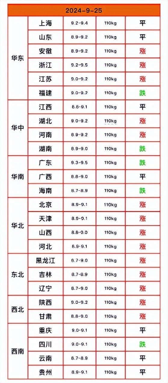 今日云南猪价最新报价及分析