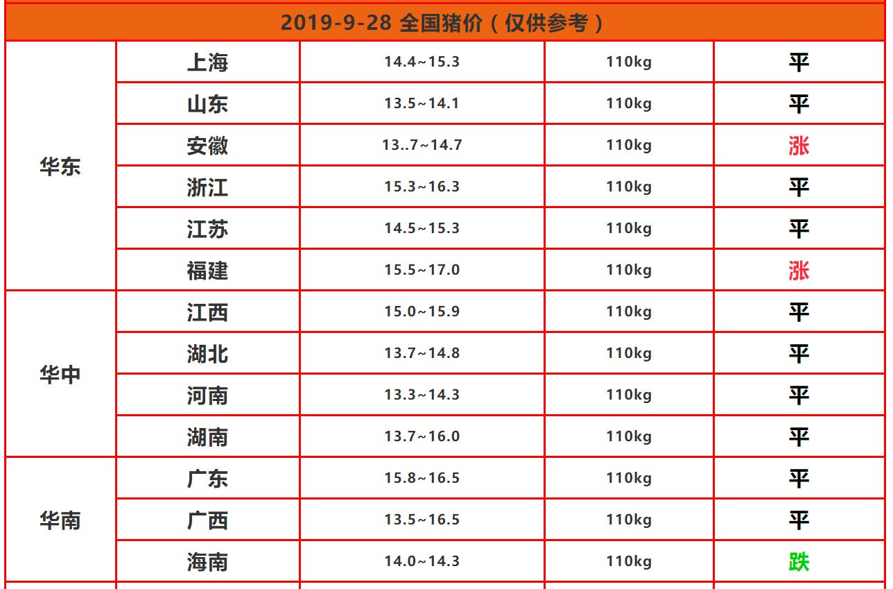 今日贵州猪价最新报价及分析