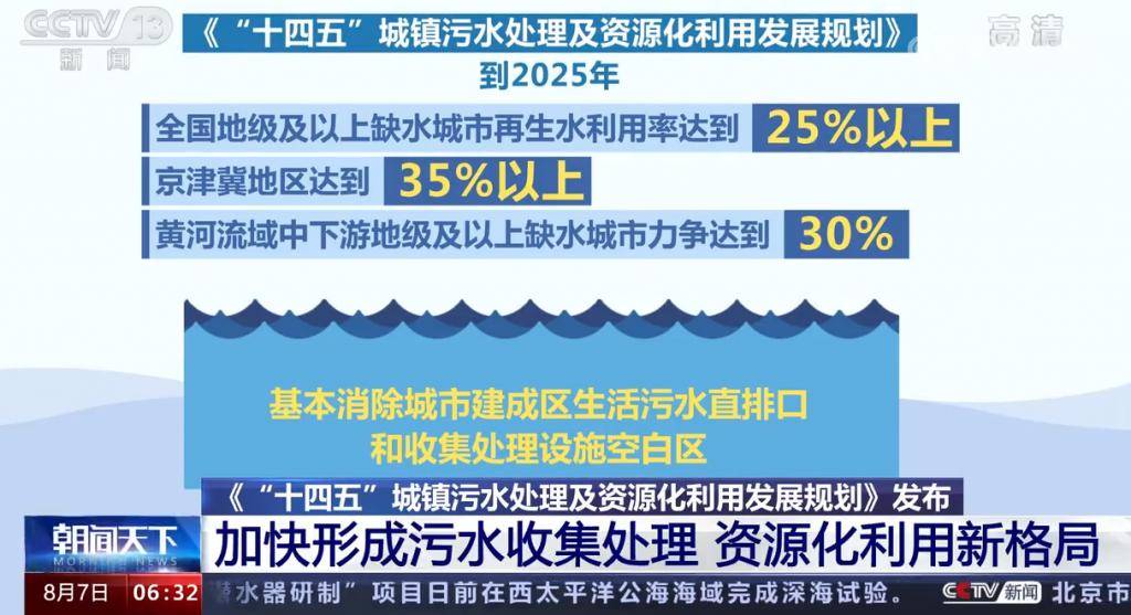 再生水最新政策，推动水资源可持续利用的重要举措