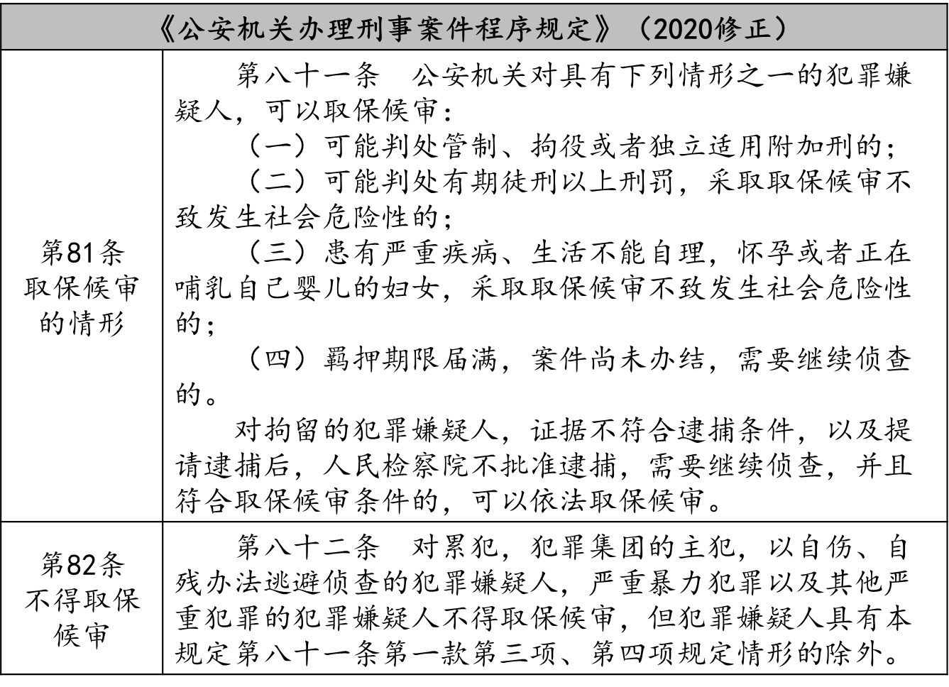 刑事诉讼规则最新修改，深度解读与影响展望