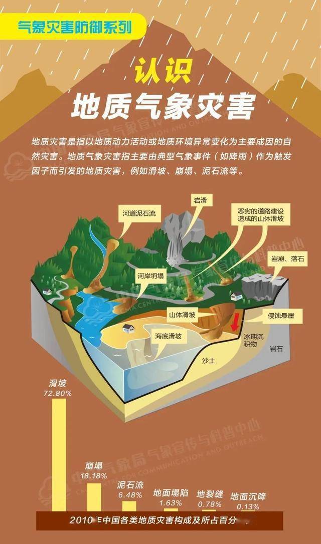 中国天气最新消息，多变的气候与应对策略