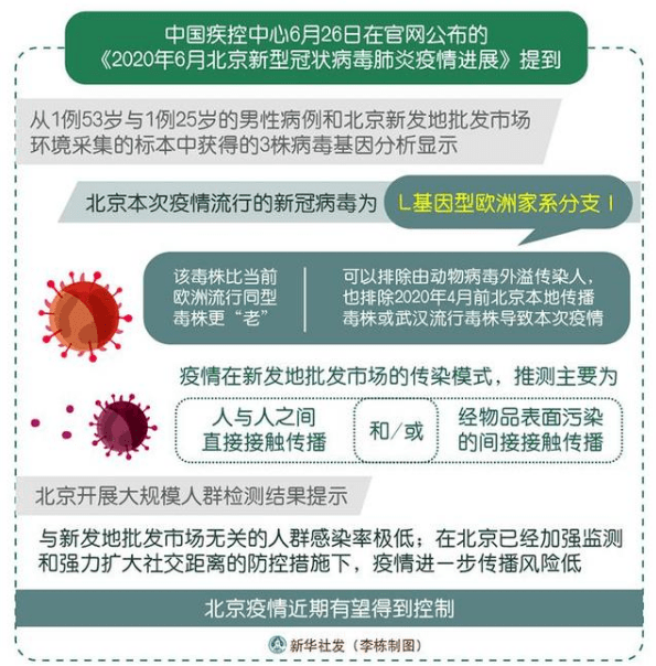 北京疫情主要来源最新分析