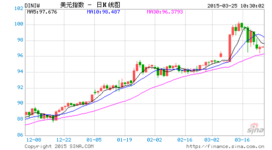 黄金白银最新走势分析及展望