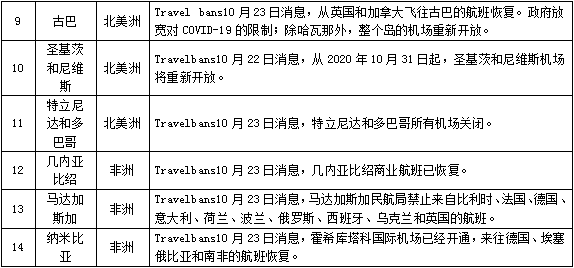 全球疫情最新通报——聚焦各国防控进展与挑战的21日报告