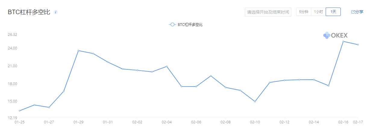 EOS最新行情分析