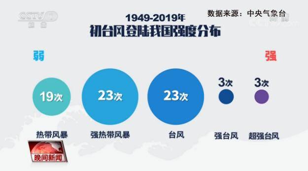 最新台风动态，揭秘台风生成与影响时间