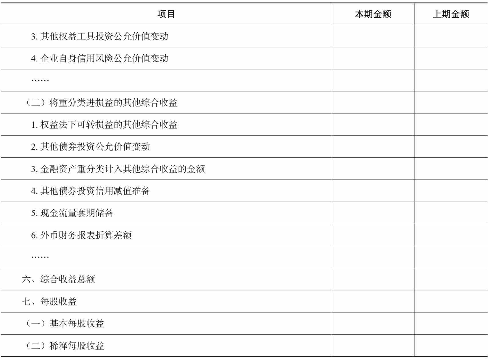 最新利润表模板2019，企业决策的关键工具