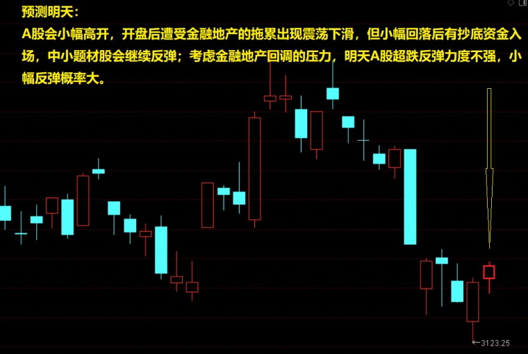 今日A股最新走势分析与展望