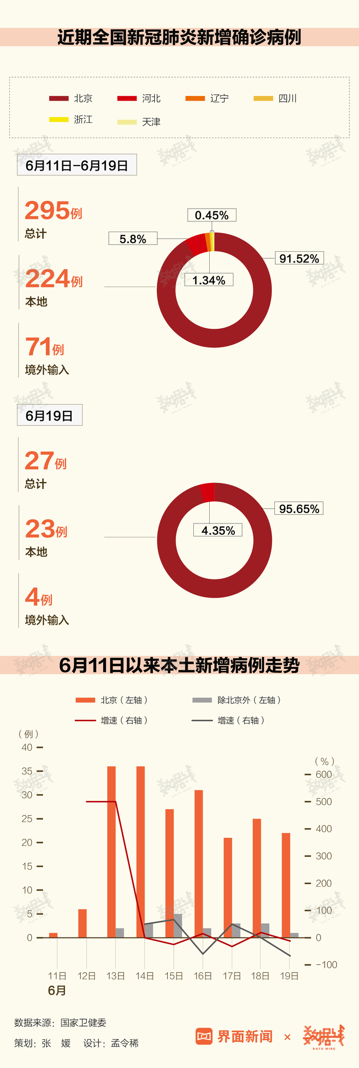 北京九月疫情最新数据报告