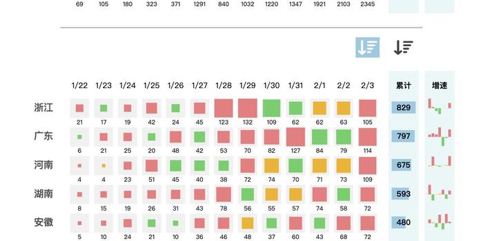 香港疫情新增最新消息，挑战与希望并存