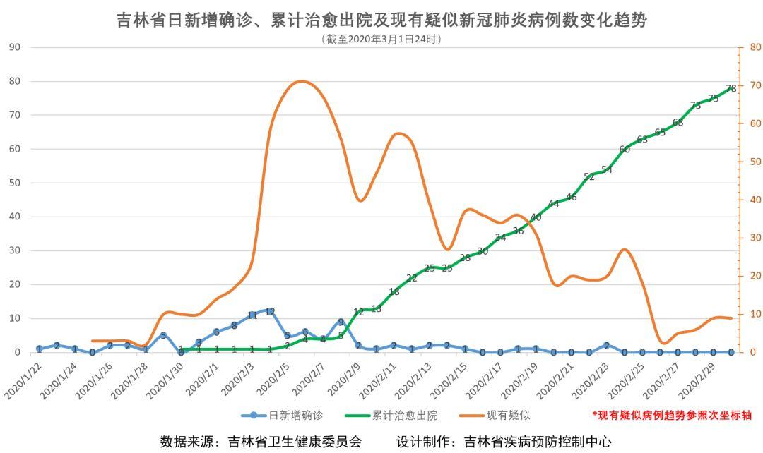 吉林省最新疫情通告深度解读