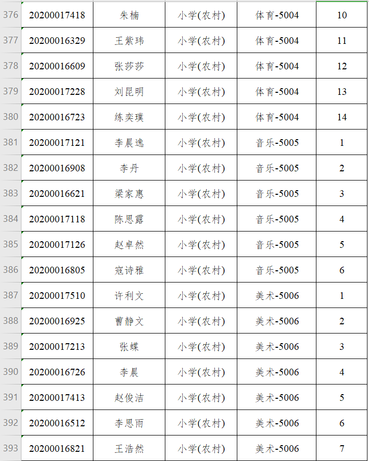 永城最新招聘信息概述