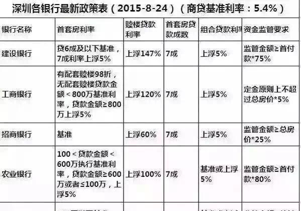 公司贷款最新利率是多少？深度解读与影响因素分析