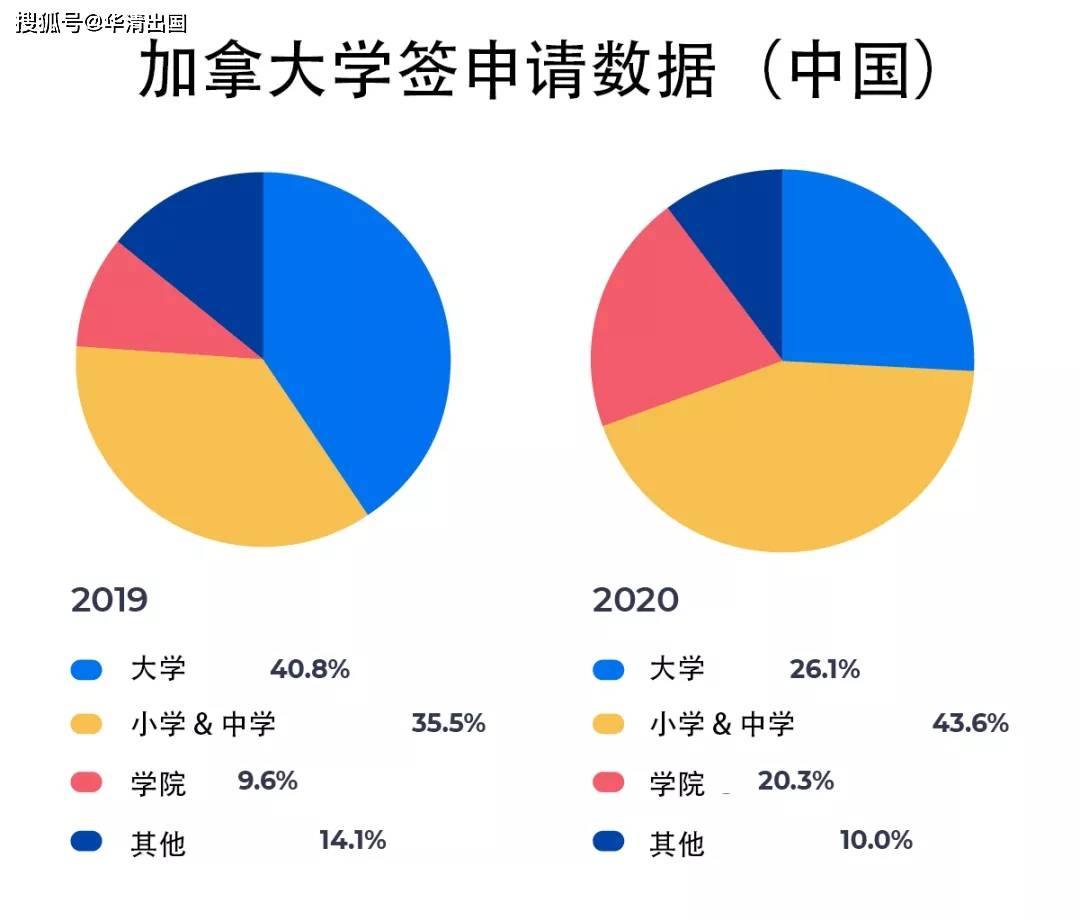 加拿大最新新冠疫情数据及其影响