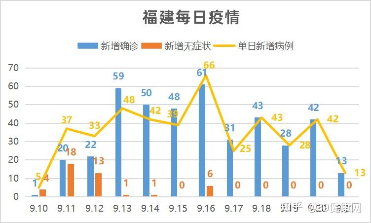 福建最新海外疫情病例深度分析