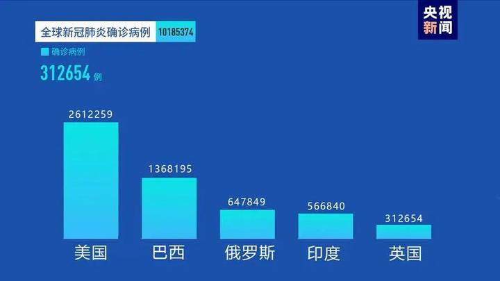 其他国家疫情最新情况分析