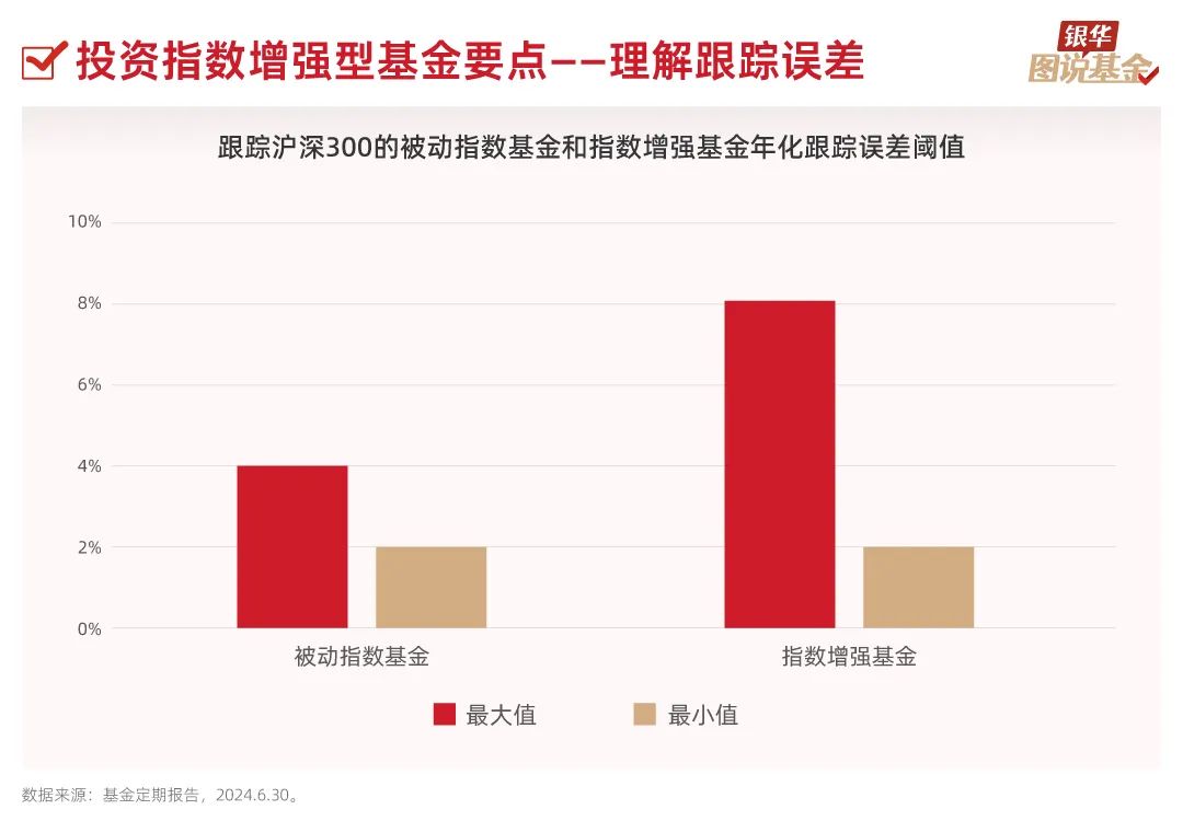 指数型基金最新净值的深度解析