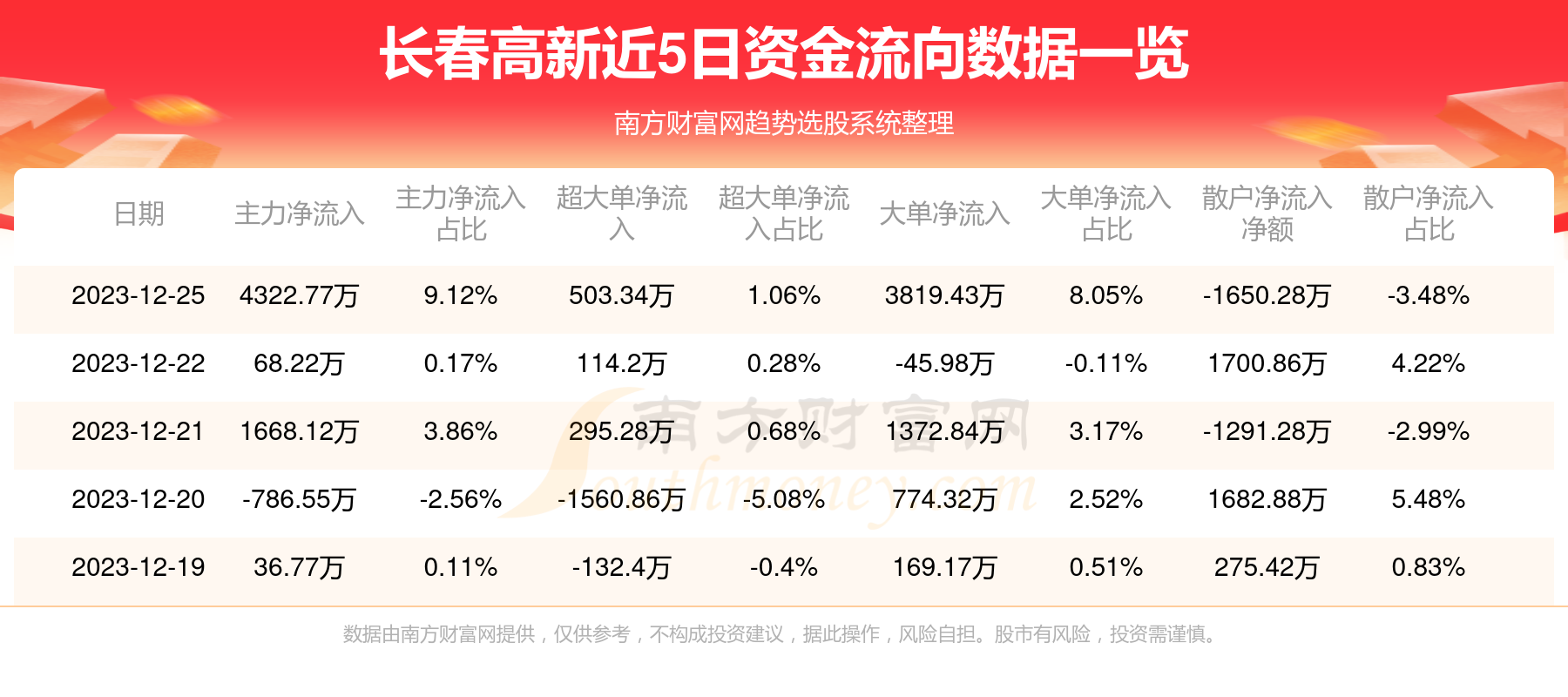 长春高新最新股价动态及其影响分析