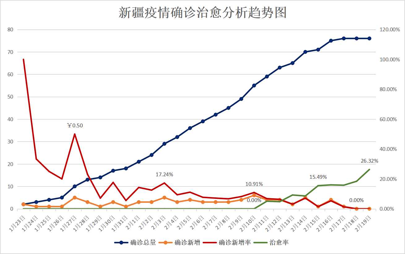 新疆疫情最新看法，十月分析与展望