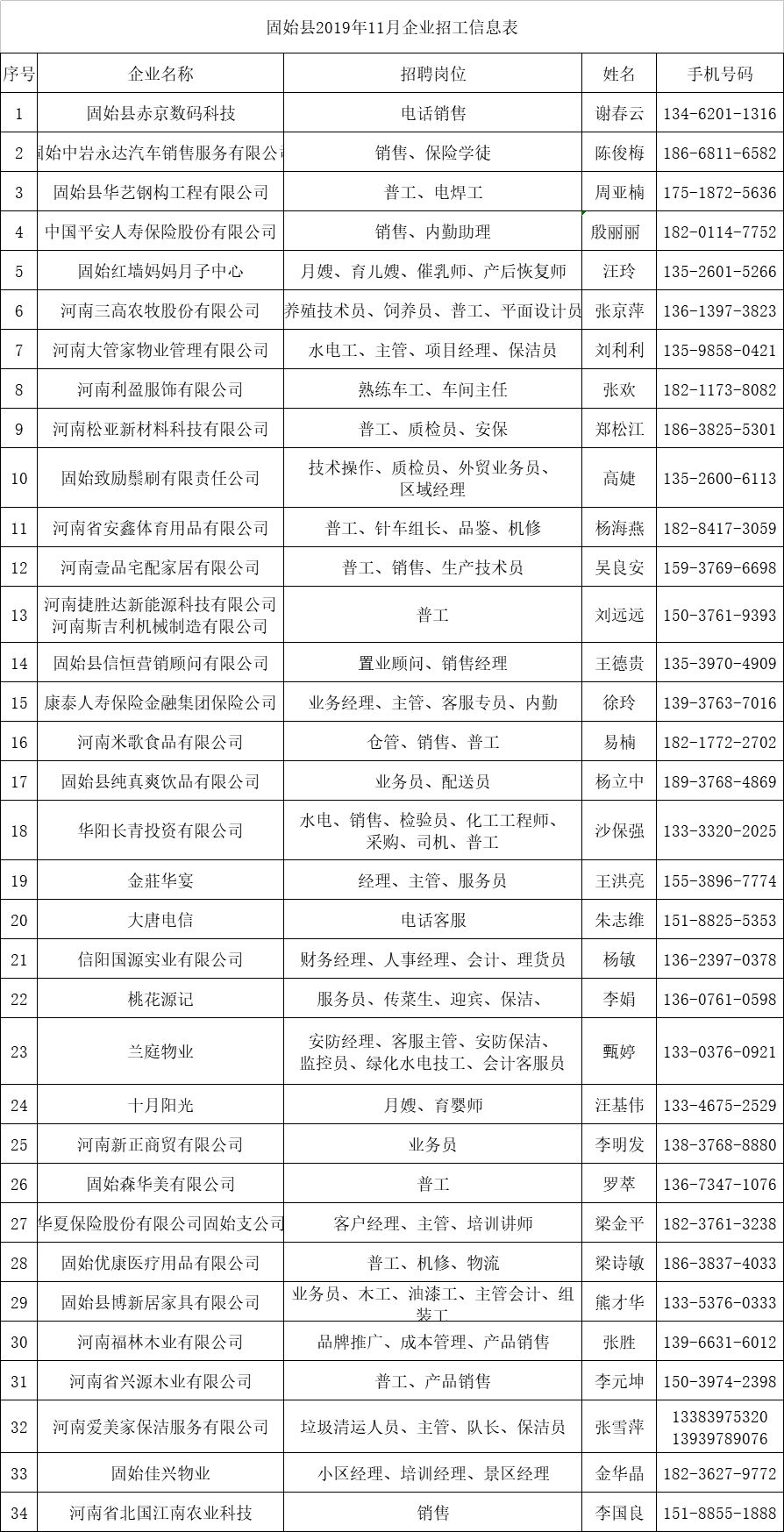 固始今日最新招工信息概览